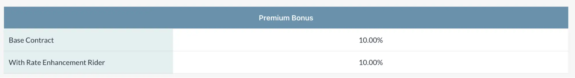 premium bonus 
