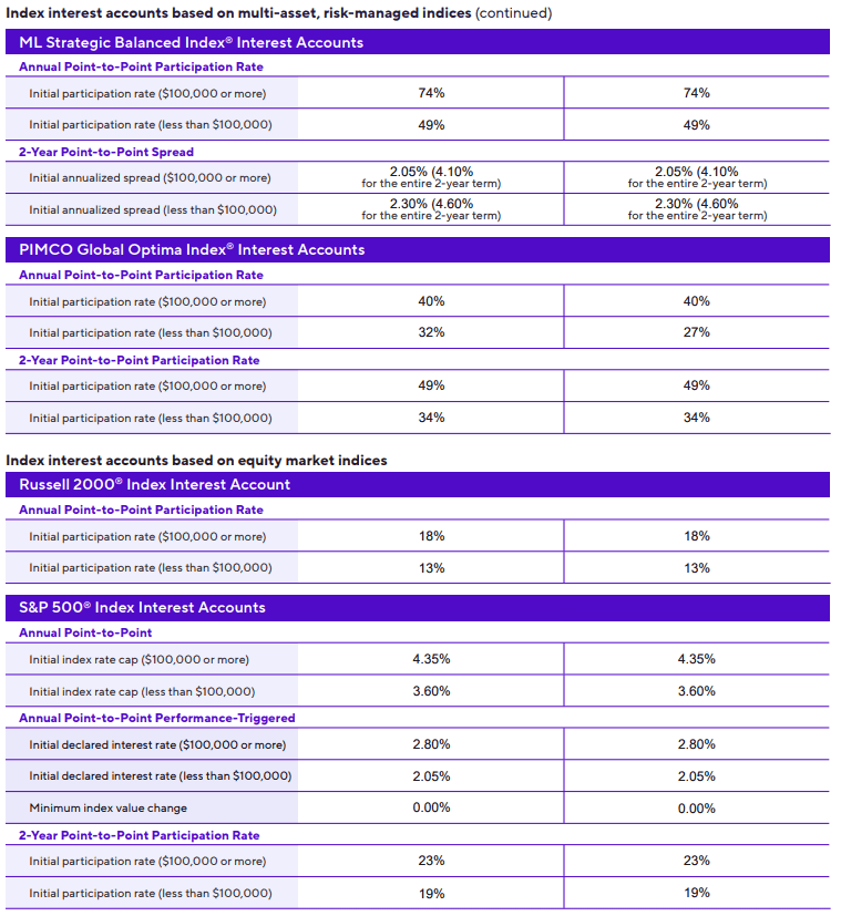 American General Life Insurance Co. Power Select Builder and Power Select Plus Annuity Review