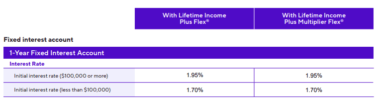 American General Life Insurance Co. Power Select Builder and Power Select Plus Annuity Review