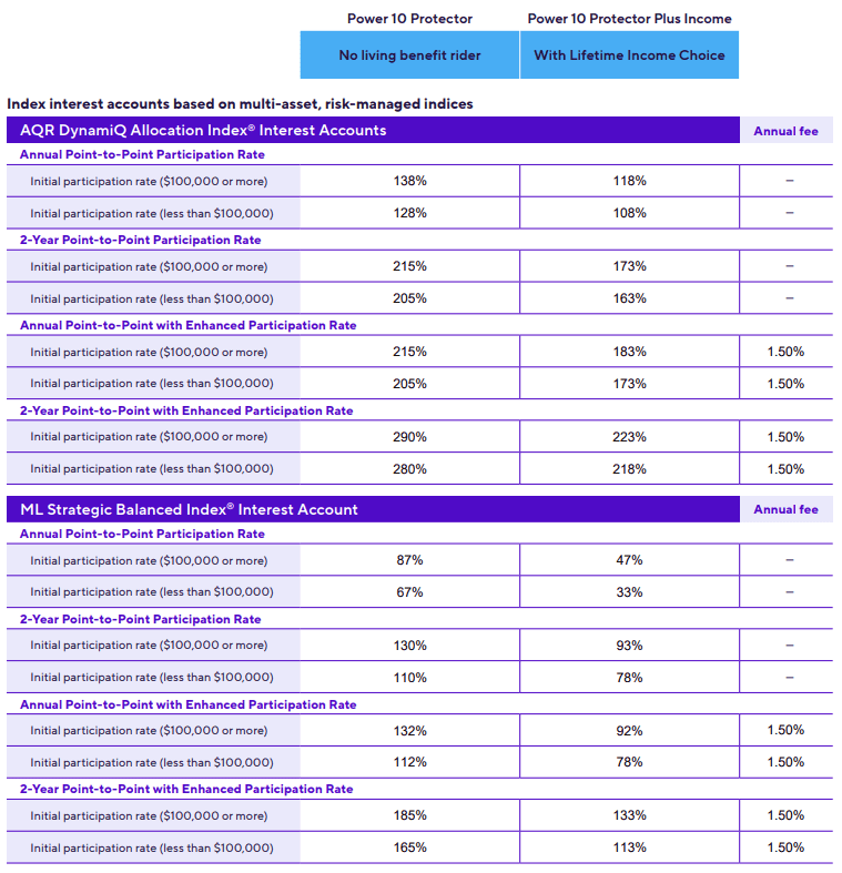 The earnings crediting formula