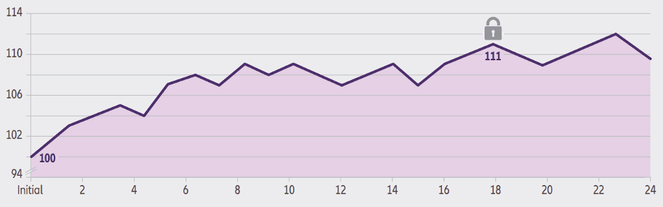 Allianz 360 Index Lock