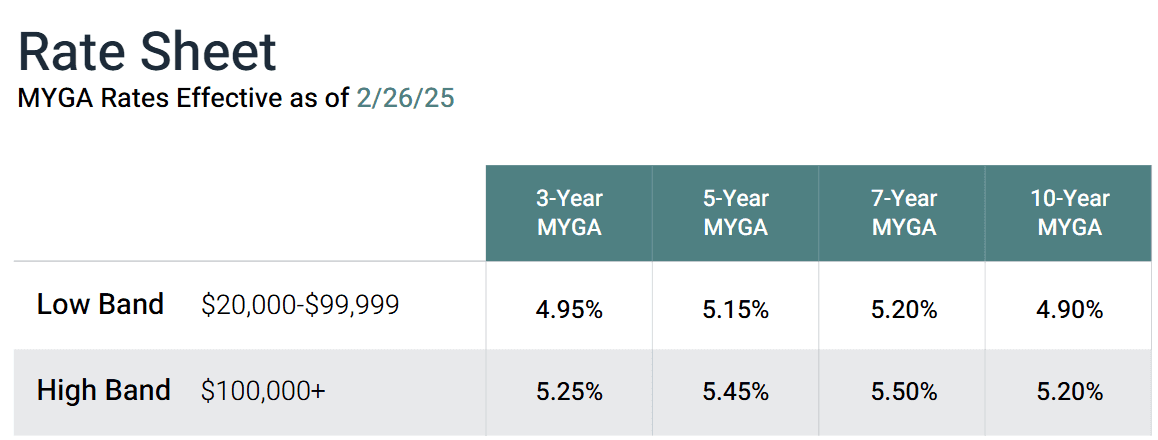 AmFirst Axonic Incline Rates Updated as of June 2025