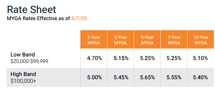 AmFirst Axonic MYGA June 2025 Rates
