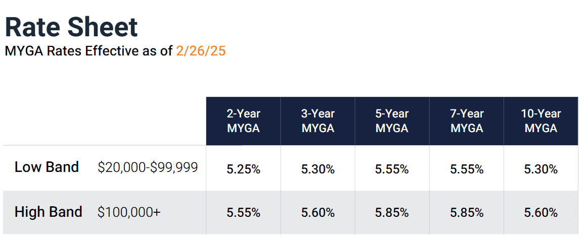 AmFirst Axonic Skyline Rates Updated as of June 2025