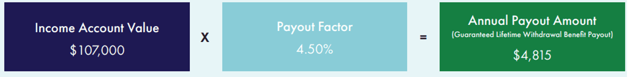 Annual Payout Amount 1