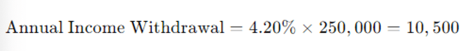 Annual income Withdrawal