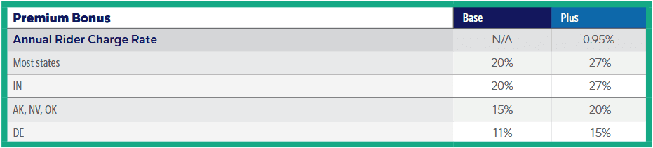 Athene Performance Elite 15 Premium Bonus