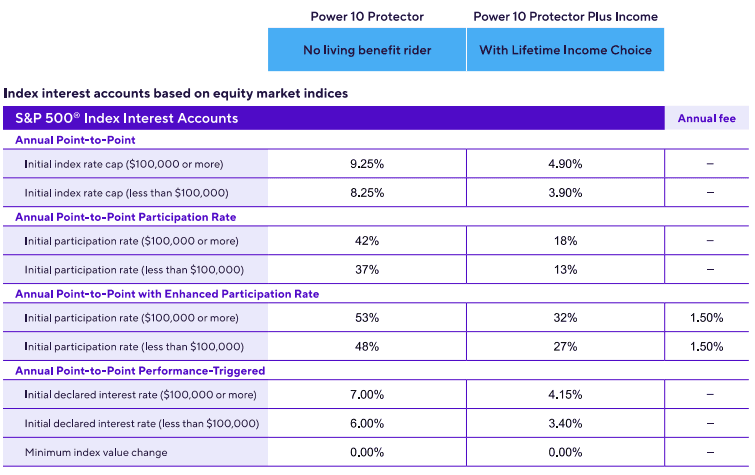 CoreBridge Power 10 Protector November 2025 - 1