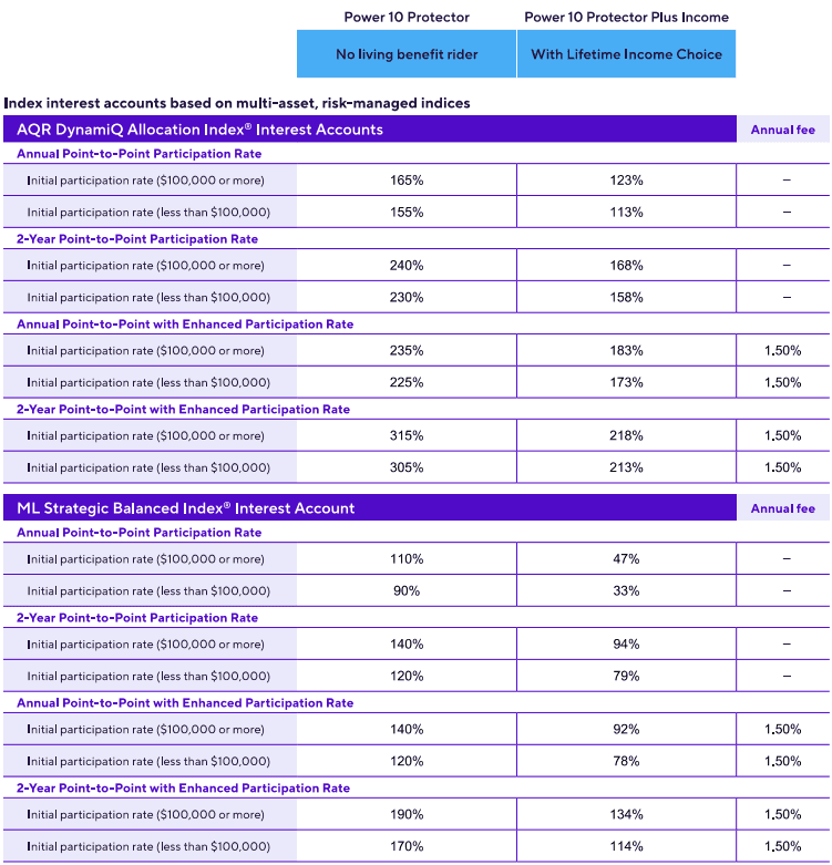 CoreBridge Power 10 Protector November 2025 - 2