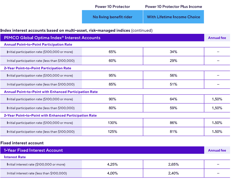 CoreBridge Power 10 Protector November 2025 - 3