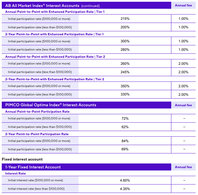 CoreBridge Power Select Builder July 2025 Rates - 3