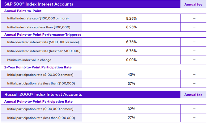 CoreBridge Power Select Builder November 2025 - 1