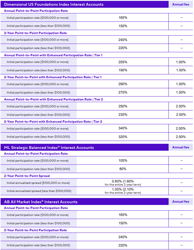 CoreBridge Power Select Builder November 2025 - 2