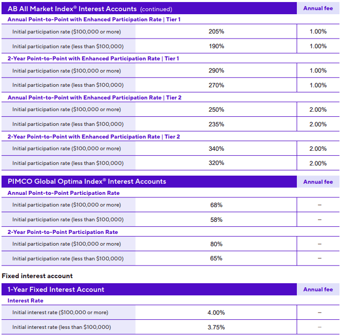 CoreBridge Power Select Builder November 2025 - 3