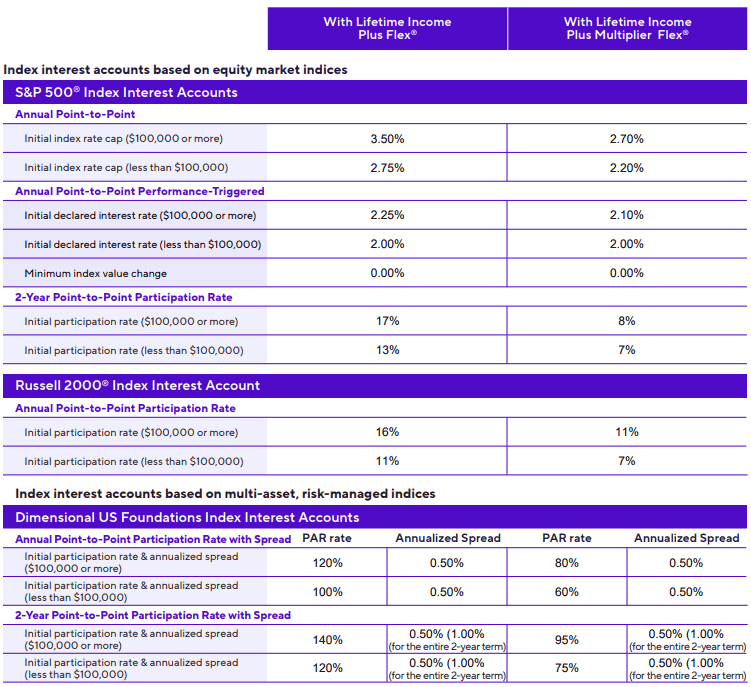 CoreBridge Power Select Plus November 2025 - 1
