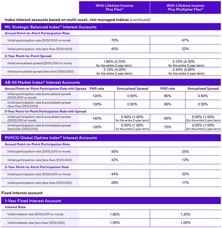 CoreBridge Power Select Plus November 2025 - 2