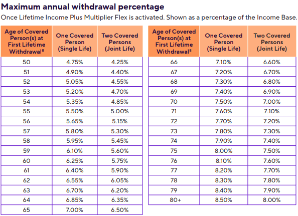 CoreBridge Power Select Plus November 2025 - LWMP