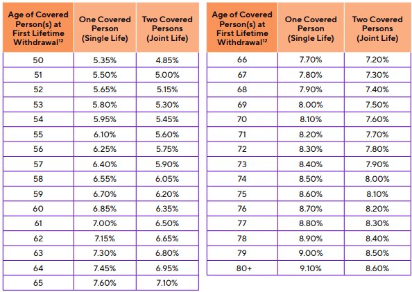 CoreBridge Power Select Plus November 2025 - LWP