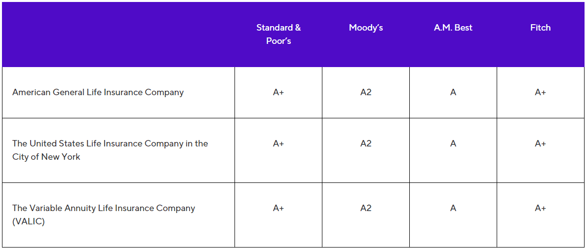 CoreBridge Ratings