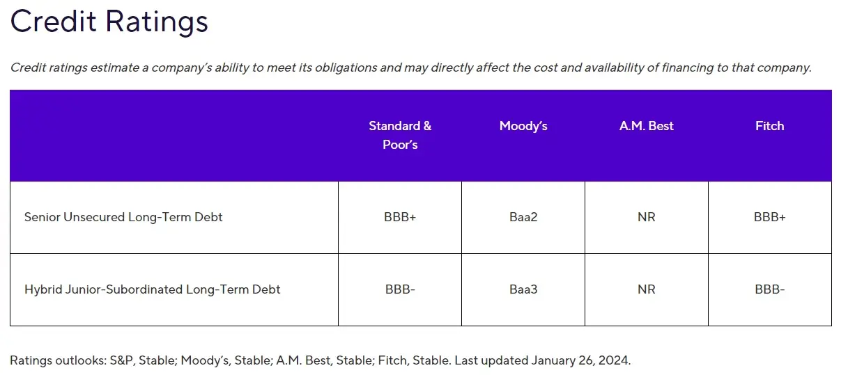 Credit Ratings.jpg