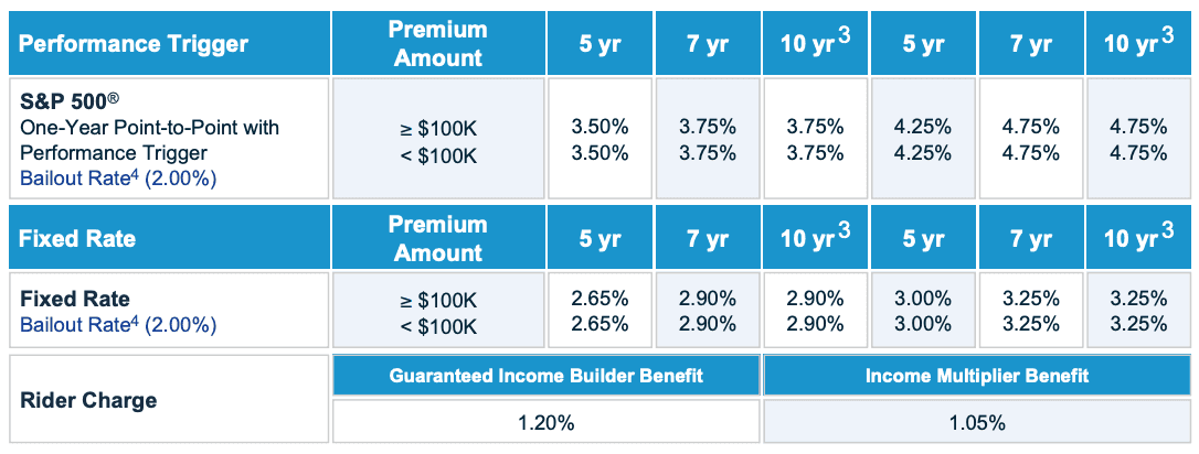 ForeIncome II December 2025 Rates