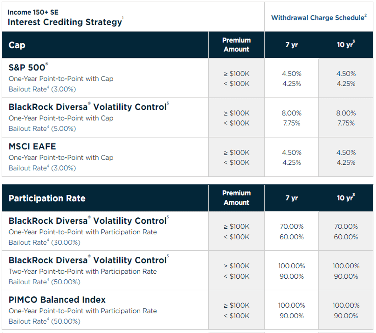 Global Atlantic Income rate sheet 1