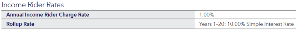 Income Rider Rates