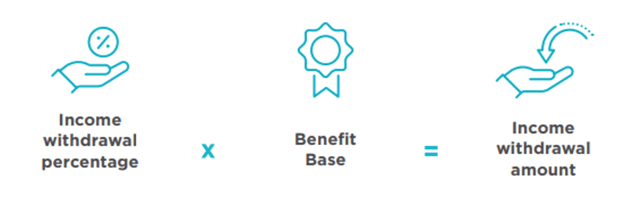 Income WIthdrawal Amount