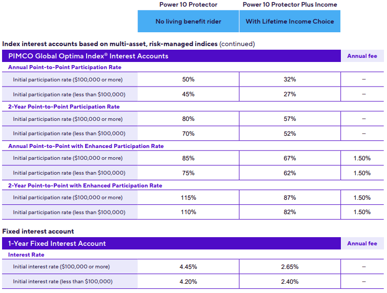 The earnings crediting formula