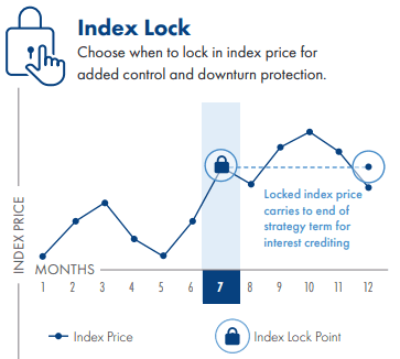 index lock