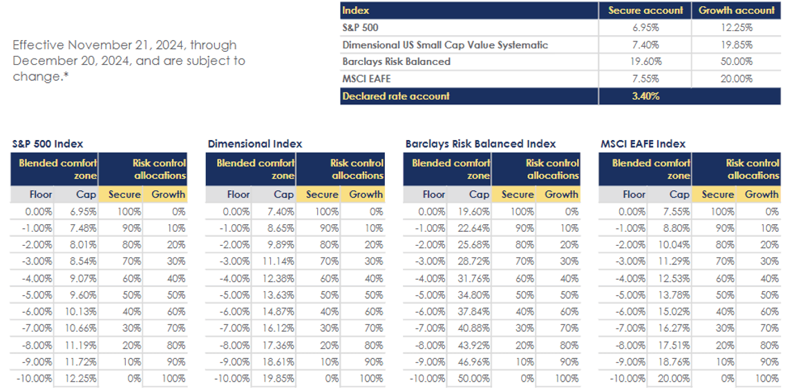 Rate Sheet