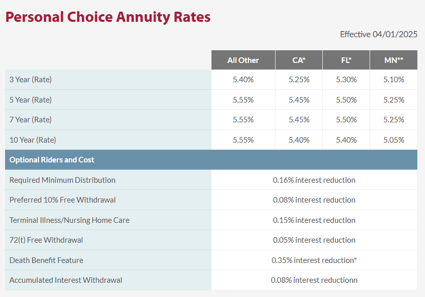 Sentinel Personal Choice May 2025 Rates
