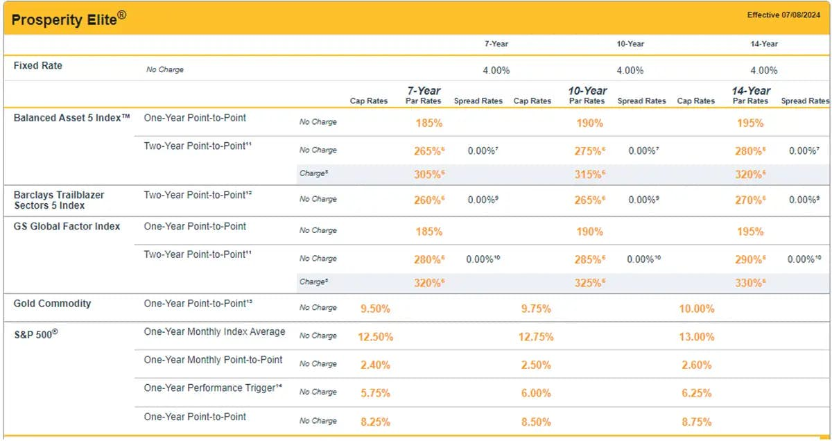 F&G Prosperity Elite rate sheet (as of 07/08/2024)