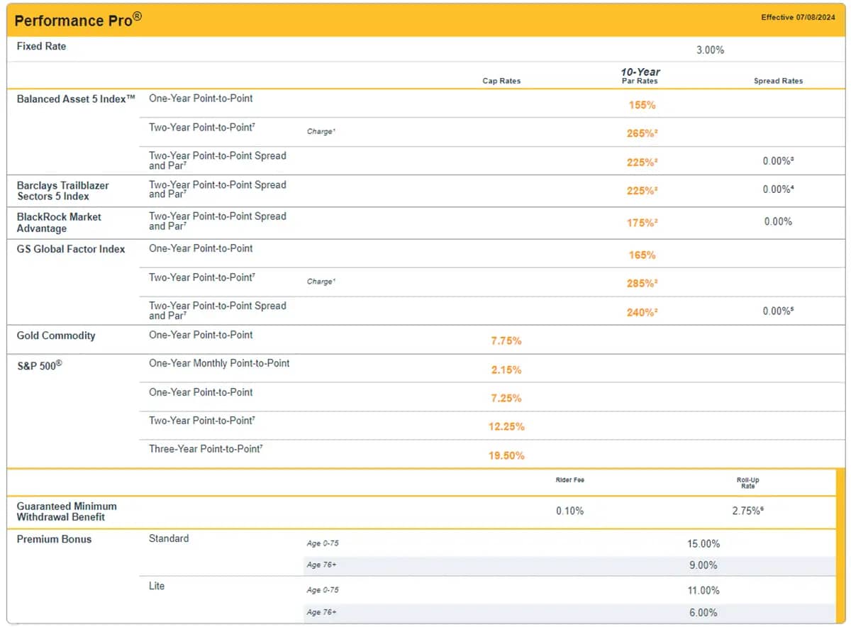 F&G Performance Pro rate sheet (as of 07/08/2024)