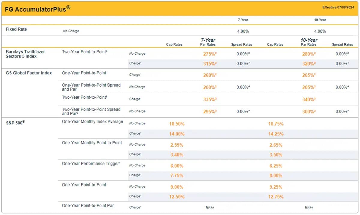 F&G Accumulator Plus rate sheet