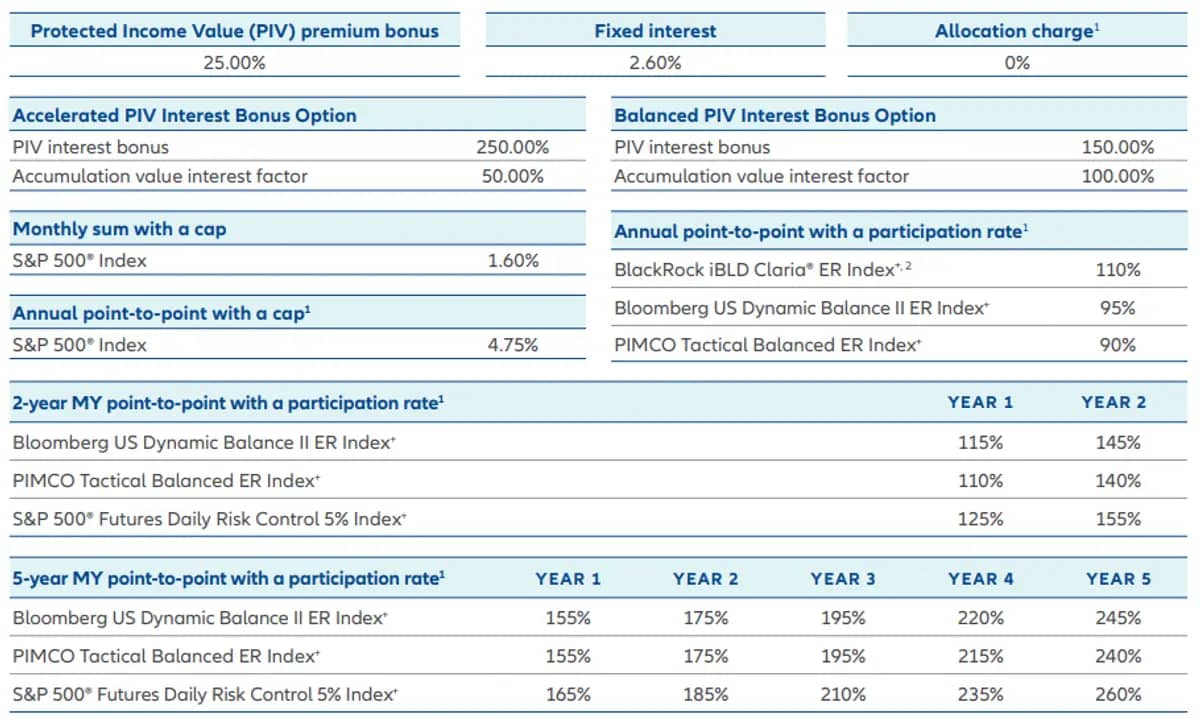 Allianz Benefit Control Rate Sheet April 2025