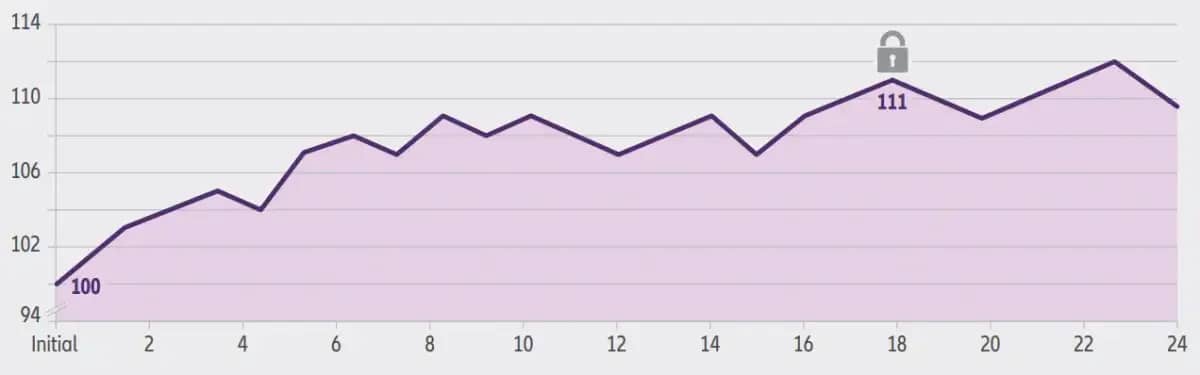 Allianz Fixed Indexed Annuities..png