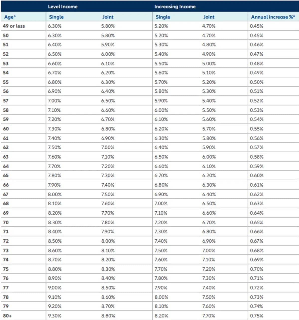 Allianz Retirement Schedule   