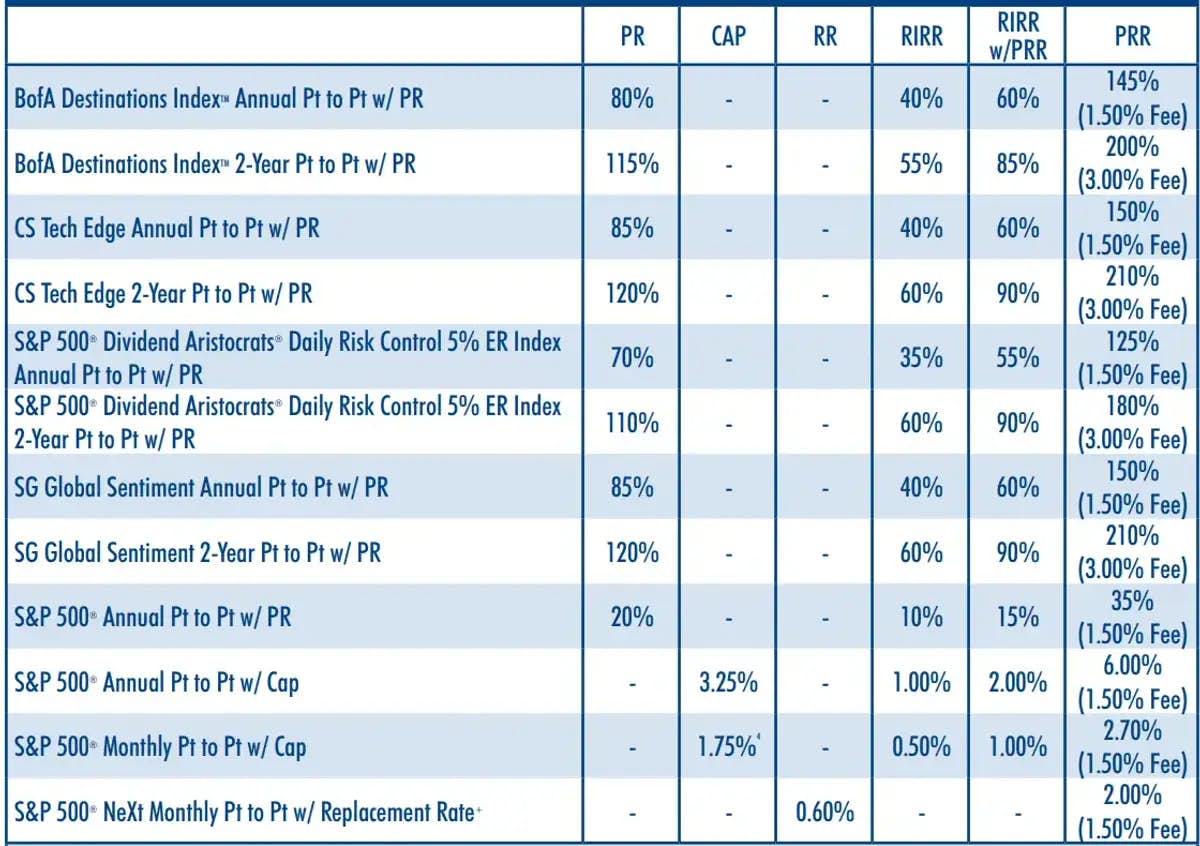 American Equity AssetShield 10 rate sheet (as of 02/18/2021)