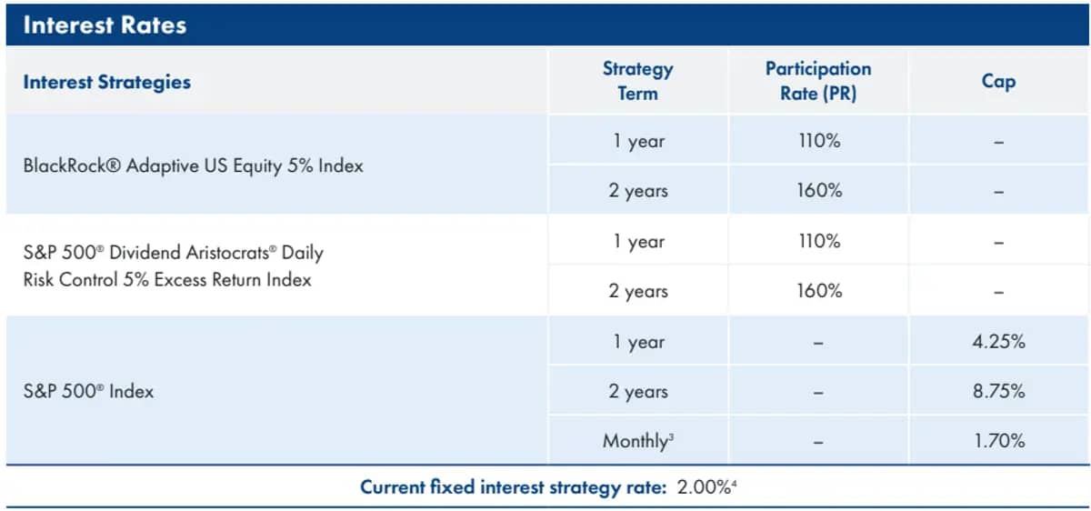 American Equity EstateShield April 2025 Rates