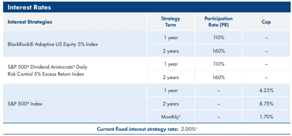 American Equity EstateShield June 2025 Rates