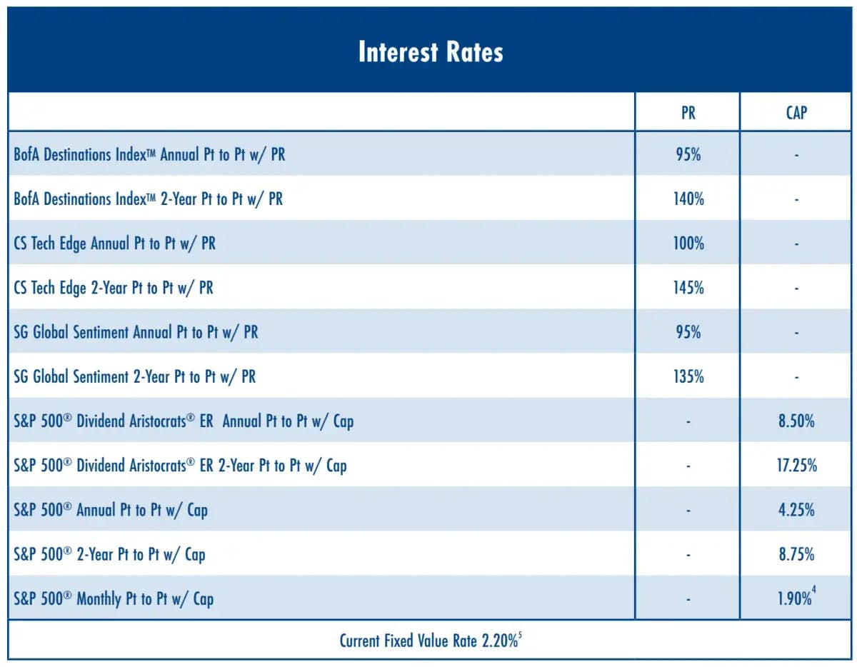 American Equity EstateShield rate sheet (as of 1 Jan 2023)