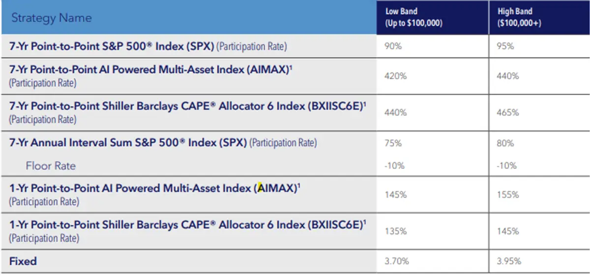 Athene AccuMax 7 rate sheet 