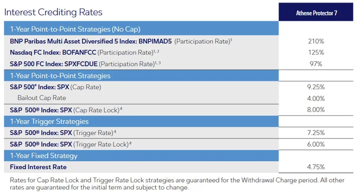 Athene Protector 7 April 2025 Rates