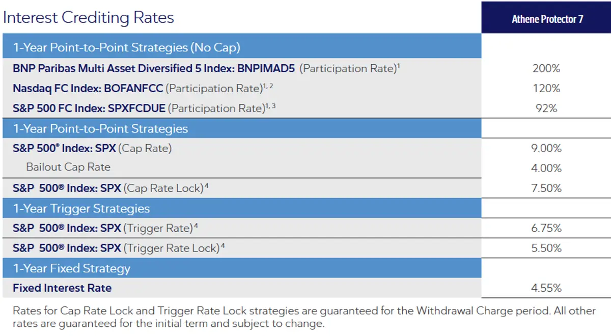 Athene Protector 7 October 2025 Rates