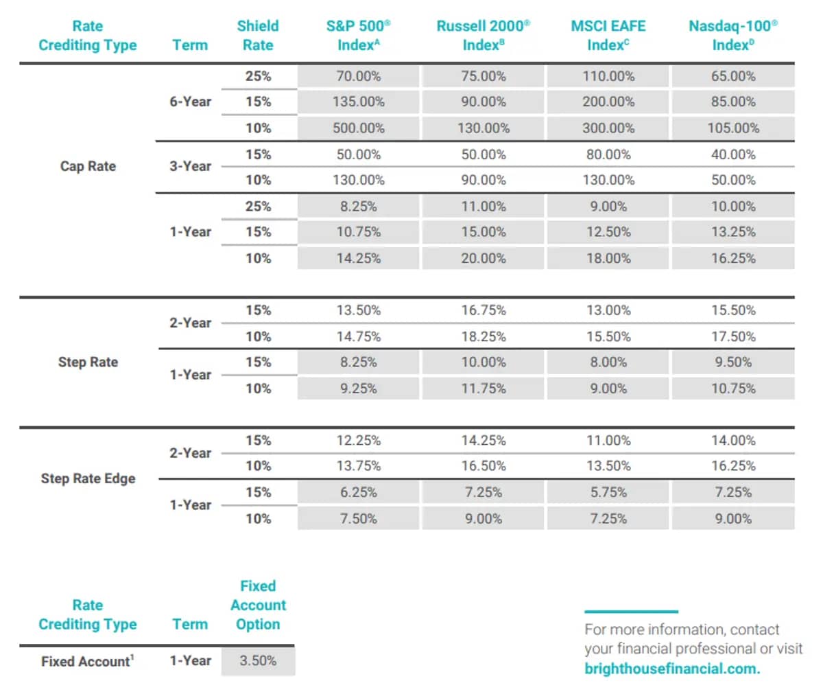 Brighthouse Shield Level 6 April 2025 Rates