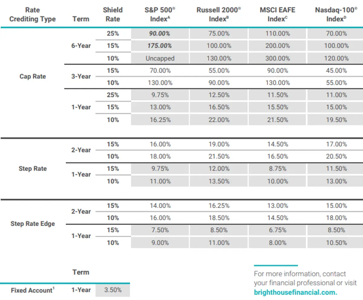 Brighthouse Shield Level 6 July 2025 Rates