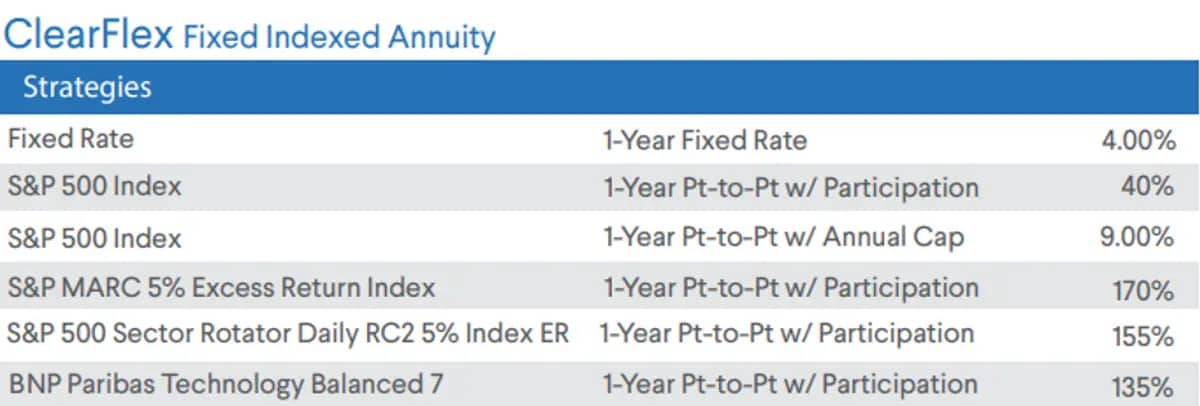 ClearFlex Fixed Indexed Annuity rate sheet