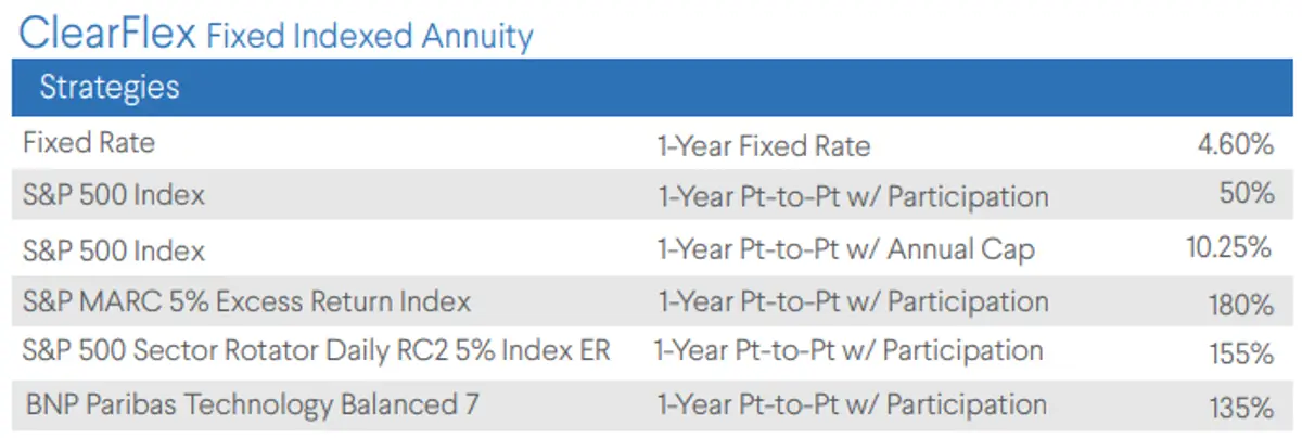 ClearSpring ClearFlex FIA January 2026 Rates