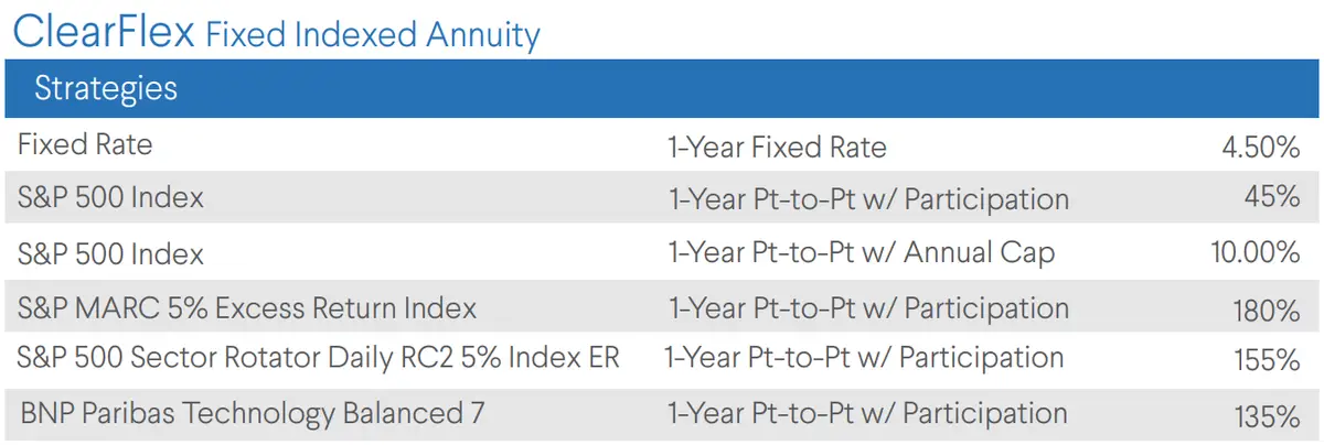 ClearSpring ClearFlex FIA May 2025 Rates